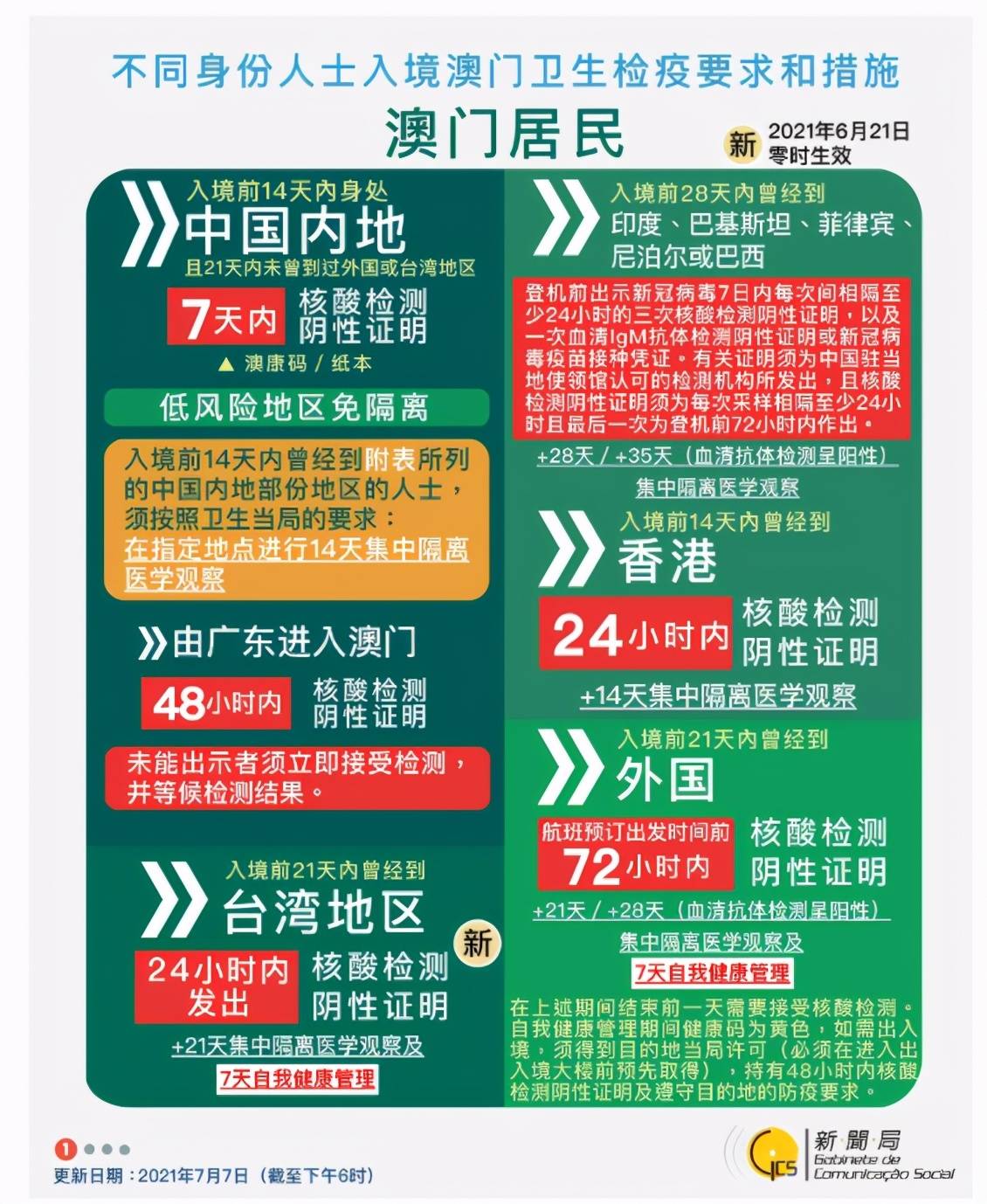 2025年新澳门和香港天天免费精准大全与新澳2025精准正版免费,全面释义、解释与落实与警惕虚假宣传-全面释义、解释与落实